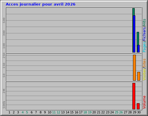 Acces journalier pour avril 2026 Acces journalier pour avril 2026