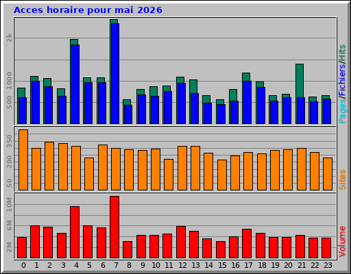 Acces horaire pour mai 2026 Acces horaire pour mai 2026